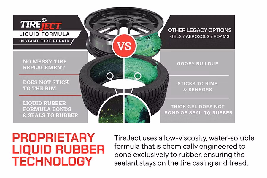 TireJect Off-Road Tire Sealant Gallon Refill Bottle