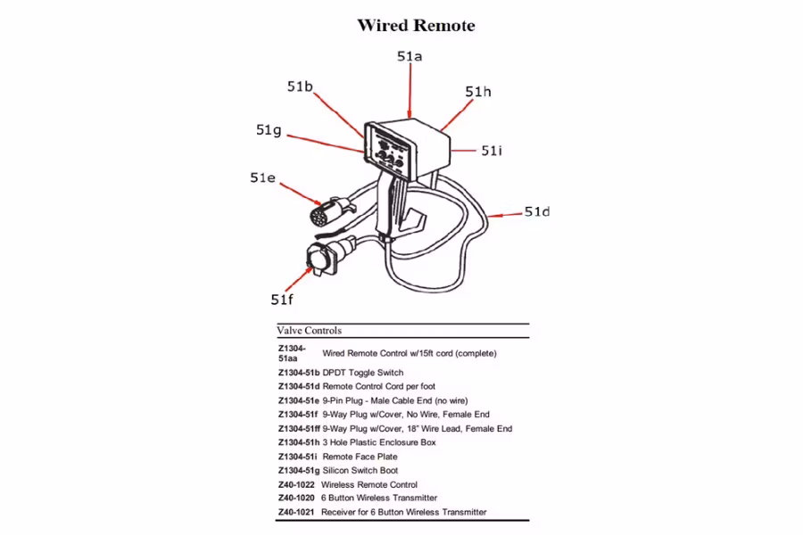 Zacklift Remote Face Plate