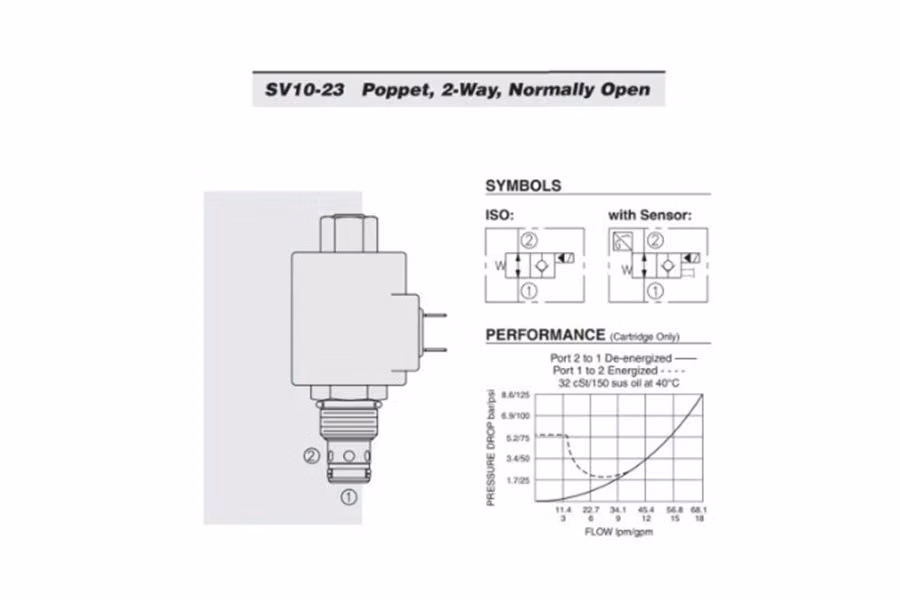3532-hydraforce-2-position-2-way-cartridge-valve-1.jpg HydraForce 2 Position 2 Way Cartridge Valve