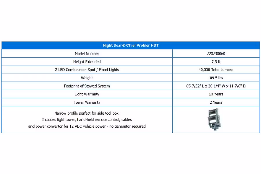 4219-will-burt-night-scan-chief-profiler-hdt-series-led-scene-light-1.jpg Will-Burt Night Scan Chief Profiler HDT Series LED Scene Light