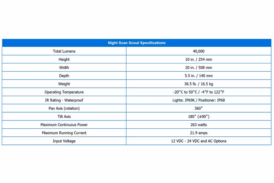 Will-Burt Night Scan Scout
