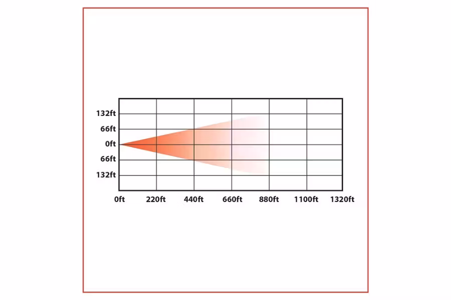 4335-trux-led-projection-headlight-high-and-low-beam-2.jpg Trux LED Projection Headlight- High and Low Beam