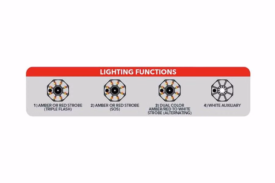 Trux 3" Dual Color Magnetic/Hangable Hazard LED Light