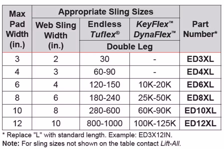 Lift-All Edge Defender Flex Plus Protective Sleeve