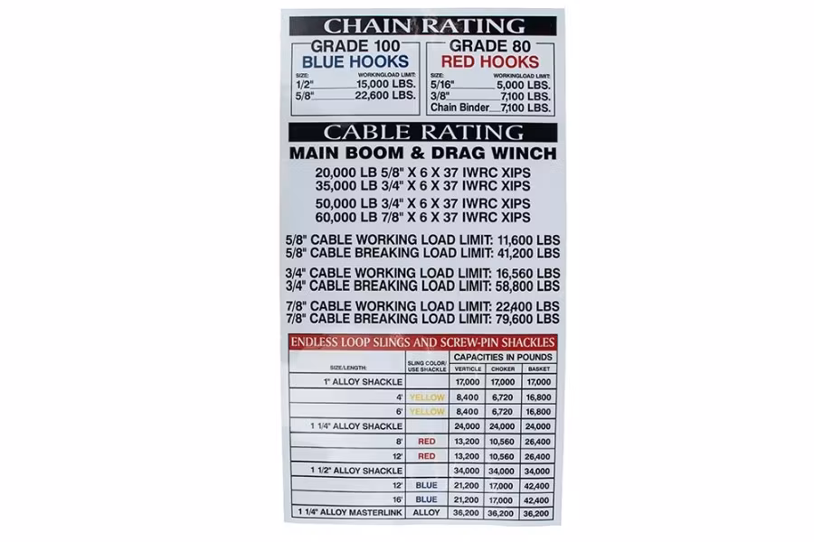 8172-zip-x27-s-endless-loop-slings-and-chain-capacity-decal-1.jpg Zip's Endless Loop Slings and Chain Capacity Decal