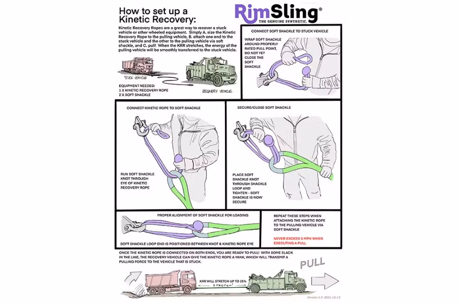 RimSling Flex Synthetic Soft Shackles